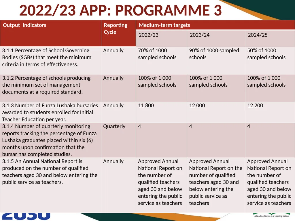 BASIC EDUCATION 2020/21-2024/25 STRATEGIC PLAN AND - slide 69 of 87