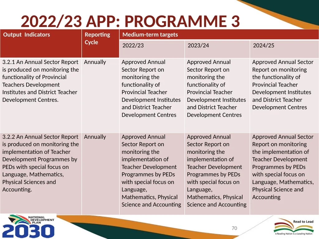 BASIC EDUCATION 2020/21-2024/25 STRATEGIC PLAN AND - slide 70 of 87