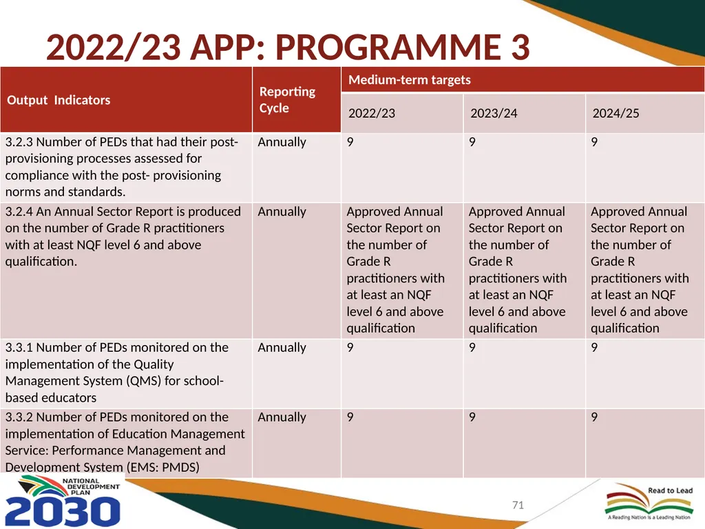 BASIC EDUCATION 2020/21-2024/25 STRATEGIC PLAN AND - slide 71 of 87