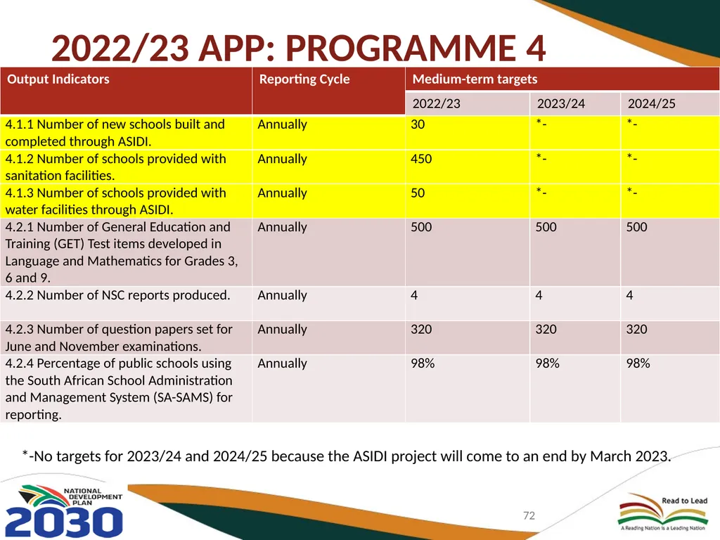 BASIC EDUCATION 2020/21-2024/25 STRATEGIC PLAN AND - slide 72 of 87