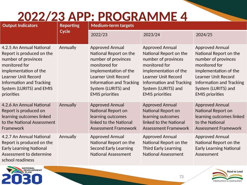 BASIC EDUCATION 2020/21-2024/25 STRATEGIC PLAN AND - slide 73 of 87