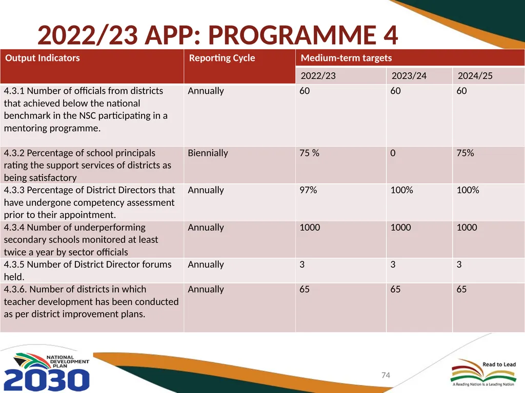 BASIC EDUCATION 2020/21-2024/25 STRATEGIC PLAN AND - slide 74 of 87