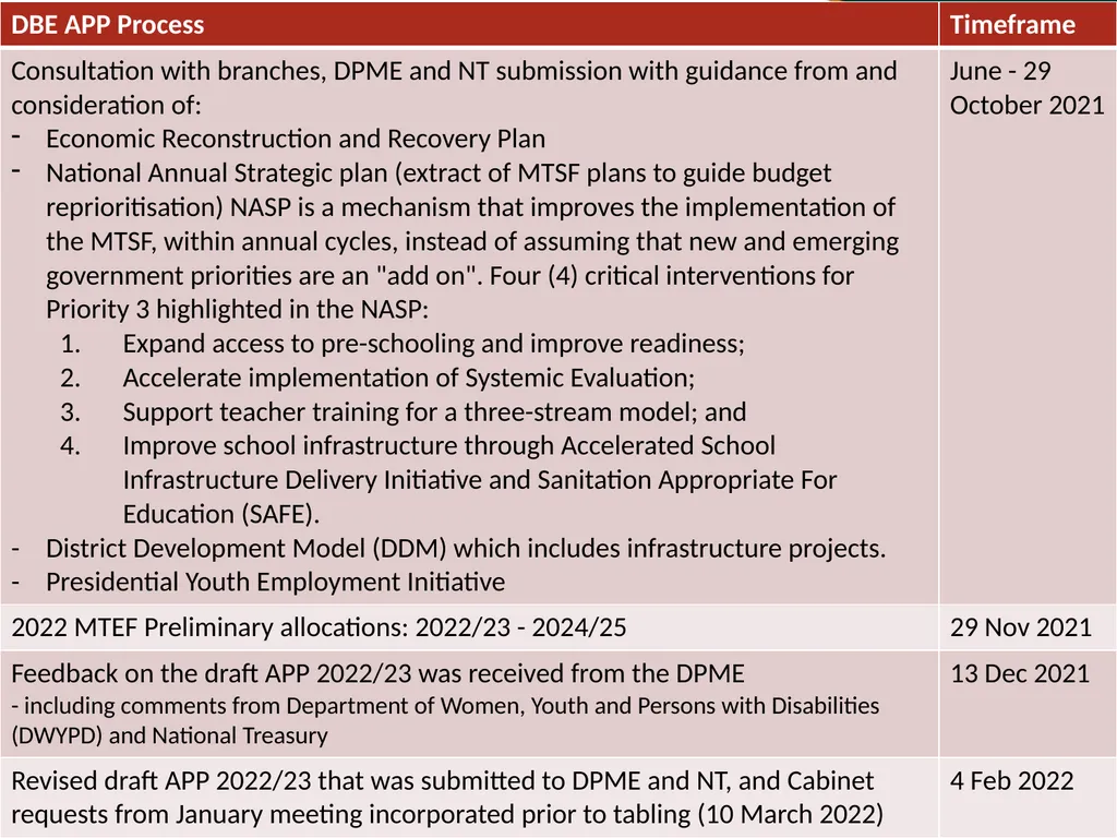 BASIC EDUCATION 2020/21-2024/25 STRATEGIC PLAN AND - slide 40 of 87