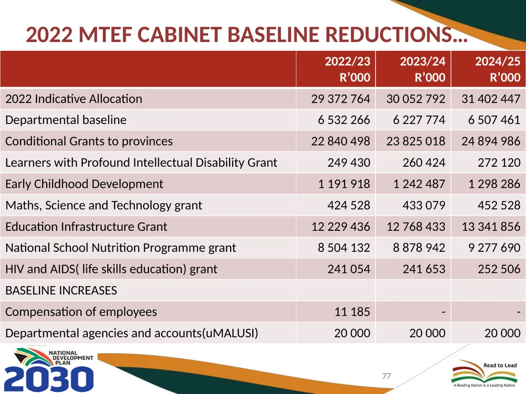 BASIC EDUCATION 2020/21-2024/25 STRATEGIC PLAN AND - slide 77 of 87
