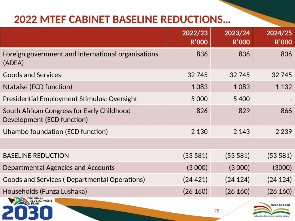 BASIC EDUCATION 2020/21-2024/25 STRATEGIC PLAN AND - slide 78 of 87