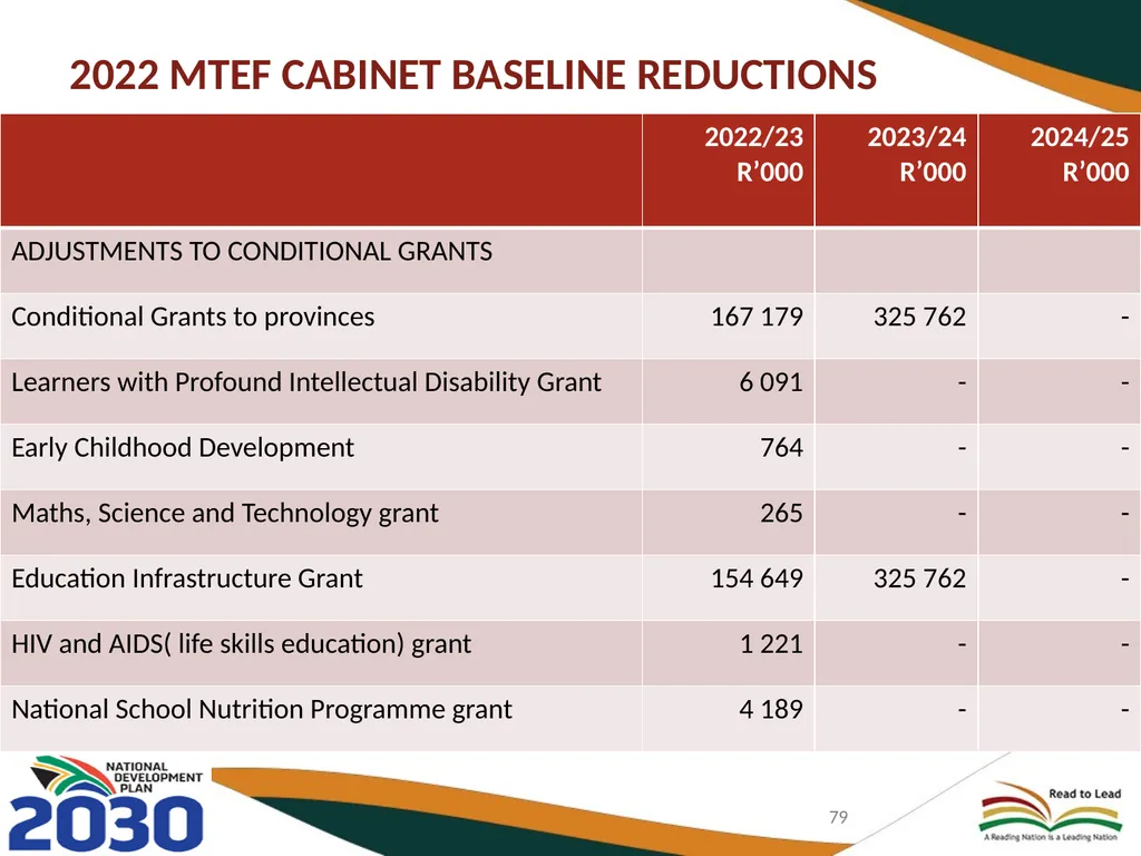 BASIC EDUCATION 2020/21-2024/25 STRATEGIC PLAN AND - slide 79 of 87