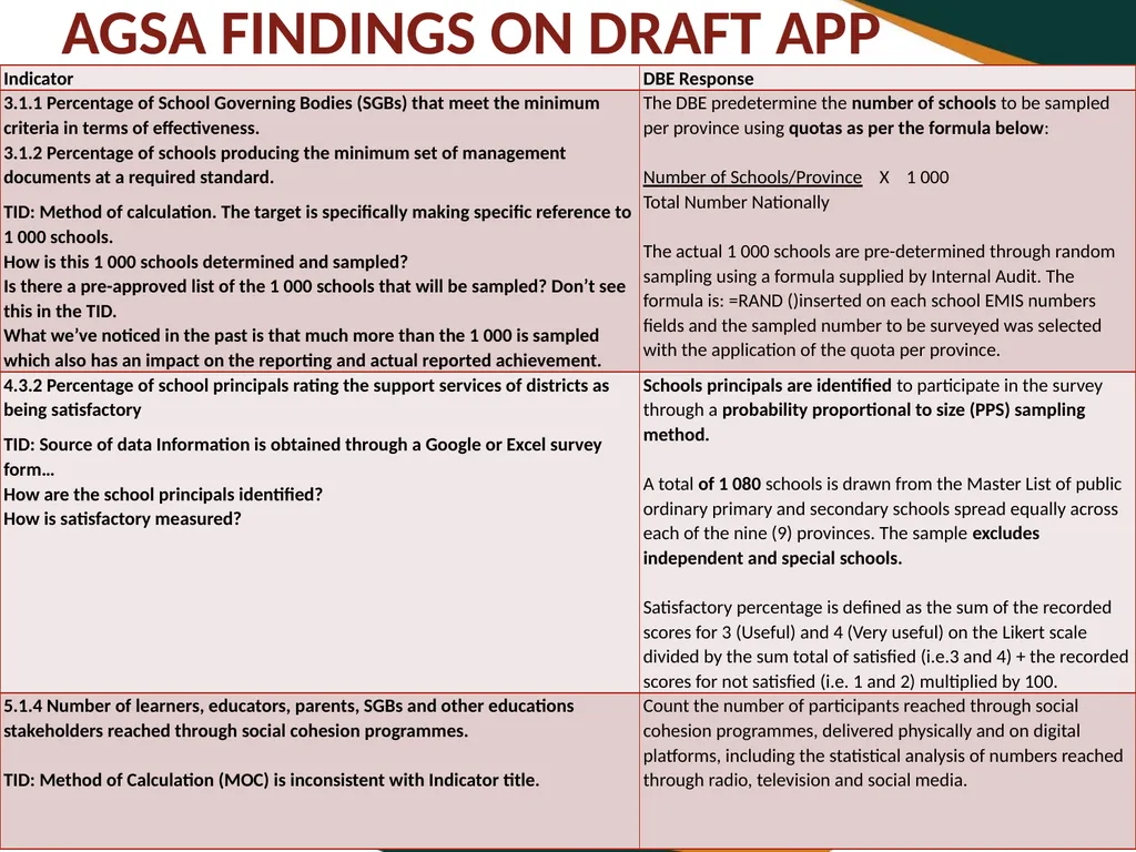 BASIC EDUCATION 2020/21-2024/25 STRATEGIC PLAN AND - slide 43 of 87