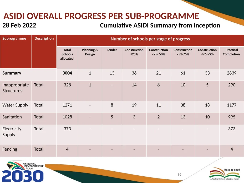 BASIC EDUCATION 2020/21-2024/25 STRATEGIC PLAN AND - slide 19 of 87