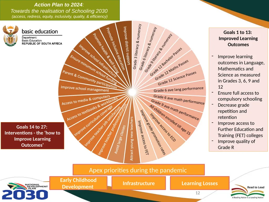 BASIC EDUCATION 2020/21-2024/25 STRATEGIC PLAN AND - slide 12 of 87