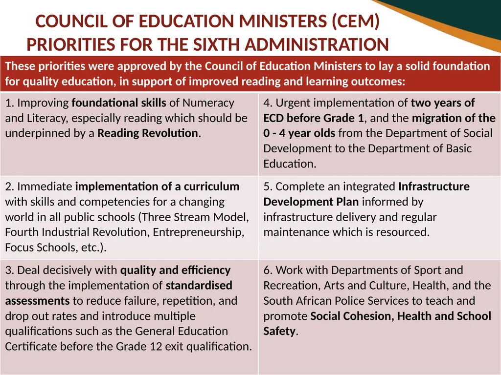 BASIC EDUCATION 2020/21-2024/25 STRATEGIC PLAN AND - slide 13 of 87