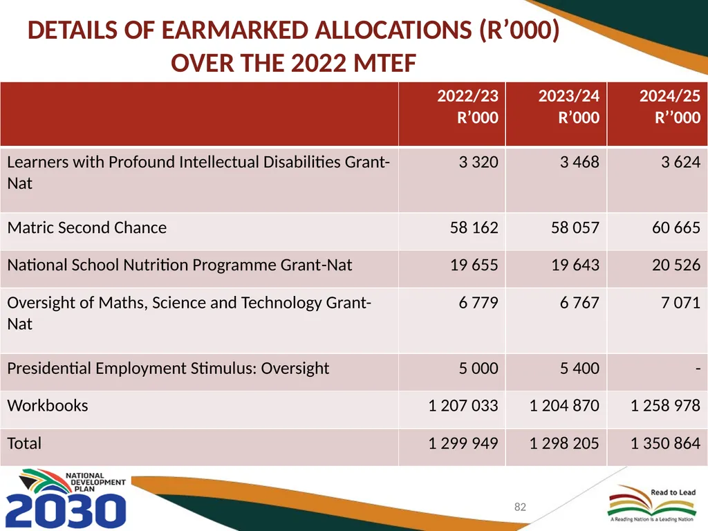 BASIC EDUCATION 2020/21-2024/25 STRATEGIC PLAN AND - slide 82 of 87