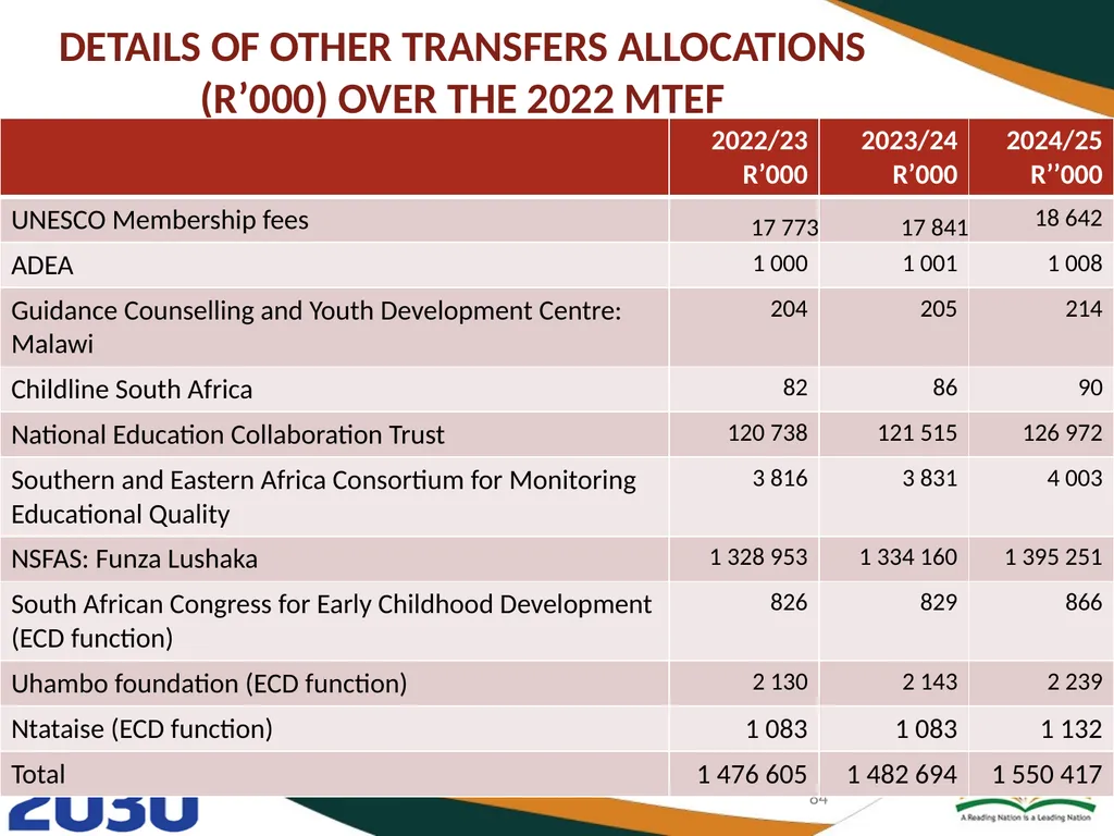 BASIC EDUCATION 2020/21-2024/25 STRATEGIC PLAN AND - slide 84 of 87