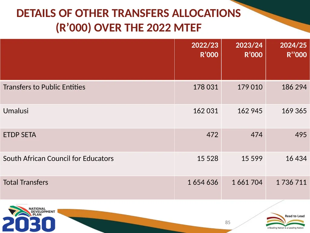 BASIC EDUCATION 2020/21-2024/25 STRATEGIC PLAN AND - slide 85 of 87