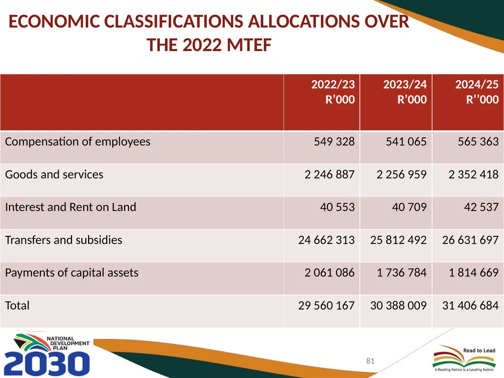 BASIC EDUCATION 2020/21-2024/25 STRATEGIC PLAN AND - slide 81 of 87