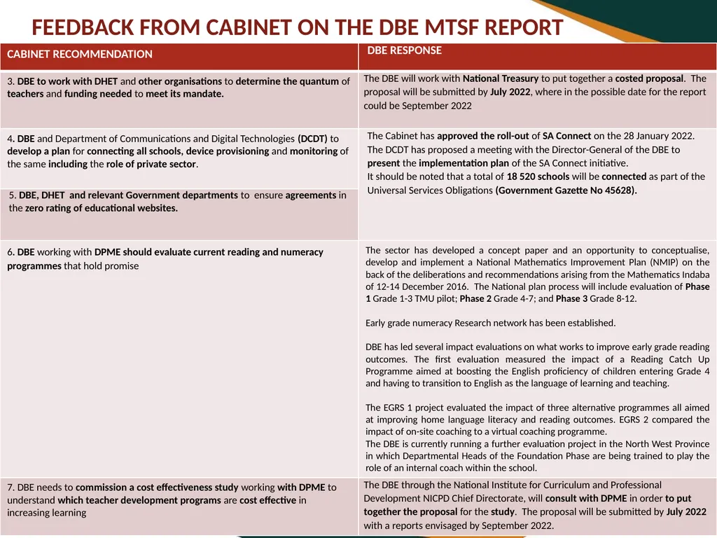 BASIC EDUCATION 2020/21-2024/25 STRATEGIC PLAN AND - slide 46 of 87