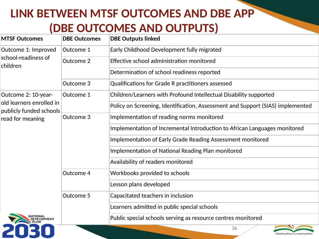 BASIC EDUCATION 2020/21-2024/25 STRATEGIC PLAN AND - slide 36 of 87