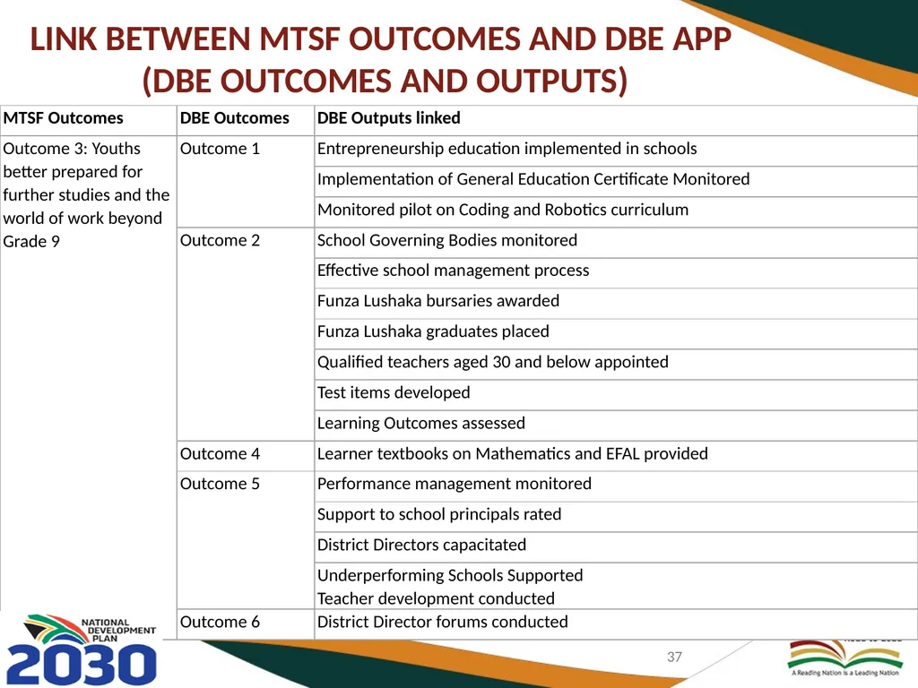 BASIC EDUCATION 2020/21-2024/25 STRATEGIC PLAN AND - slide 37 of 87