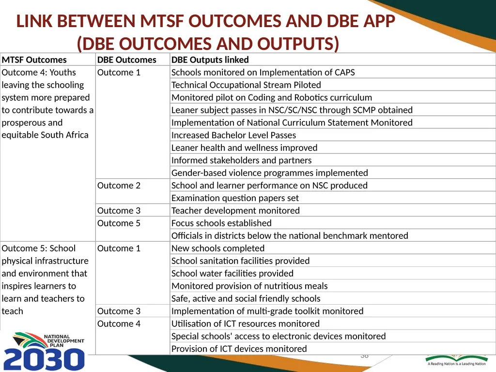BASIC EDUCATION 2020/21-2024/25 STRATEGIC PLAN AND - slide 38 of 87