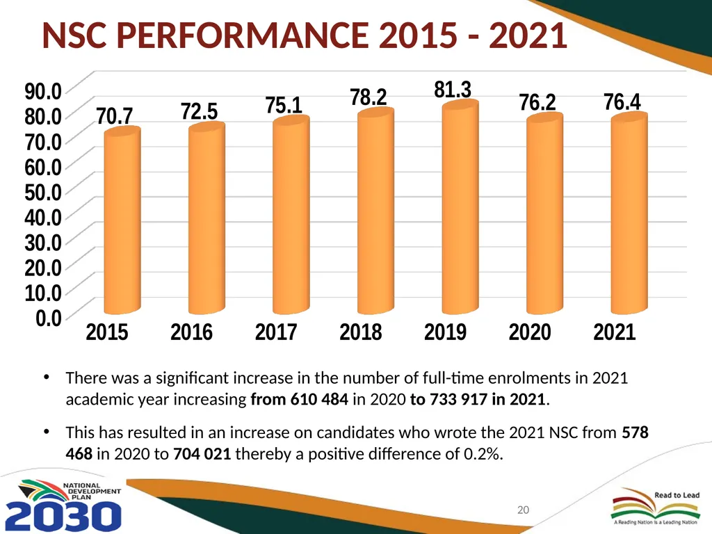 BASIC EDUCATION 2020/21-2024/25 STRATEGIC PLAN AND - slide 20 of 87