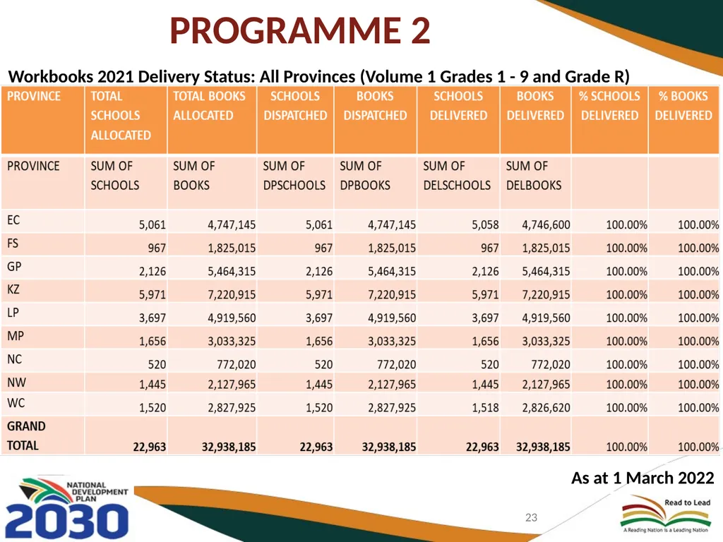 BASIC EDUCATION 2020/21-2024/25 STRATEGIC PLAN AND - slide 23 of 87