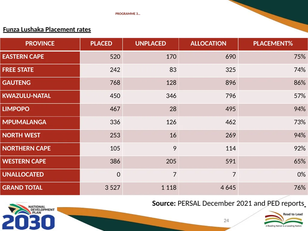 BASIC EDUCATION 2020/21-2024/25 STRATEGIC PLAN AND - slide 24 of 87