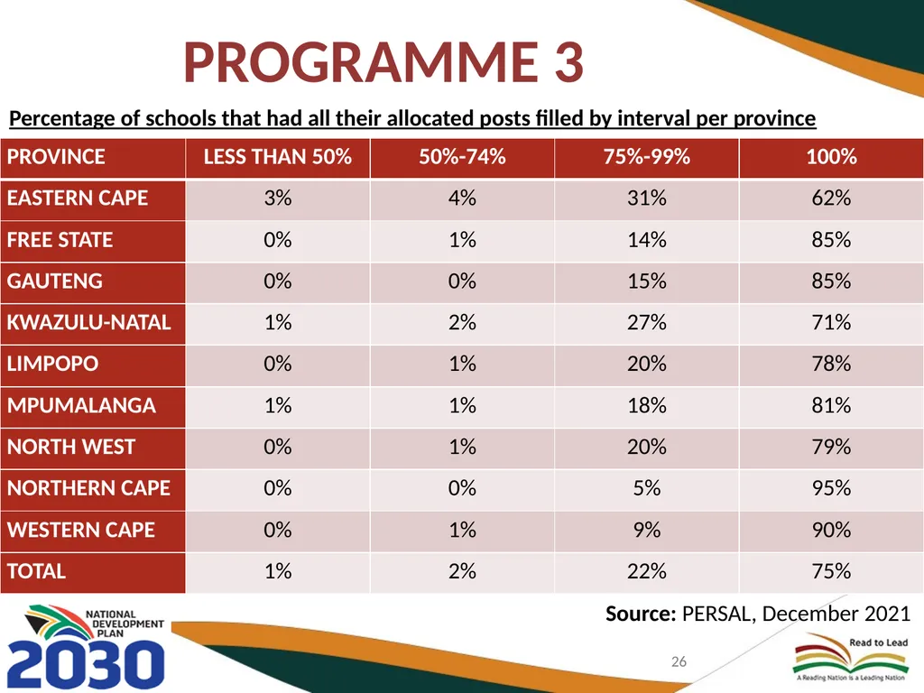 BASIC EDUCATION 2020/21-2024/25 STRATEGIC PLAN AND - slide 26 of 87