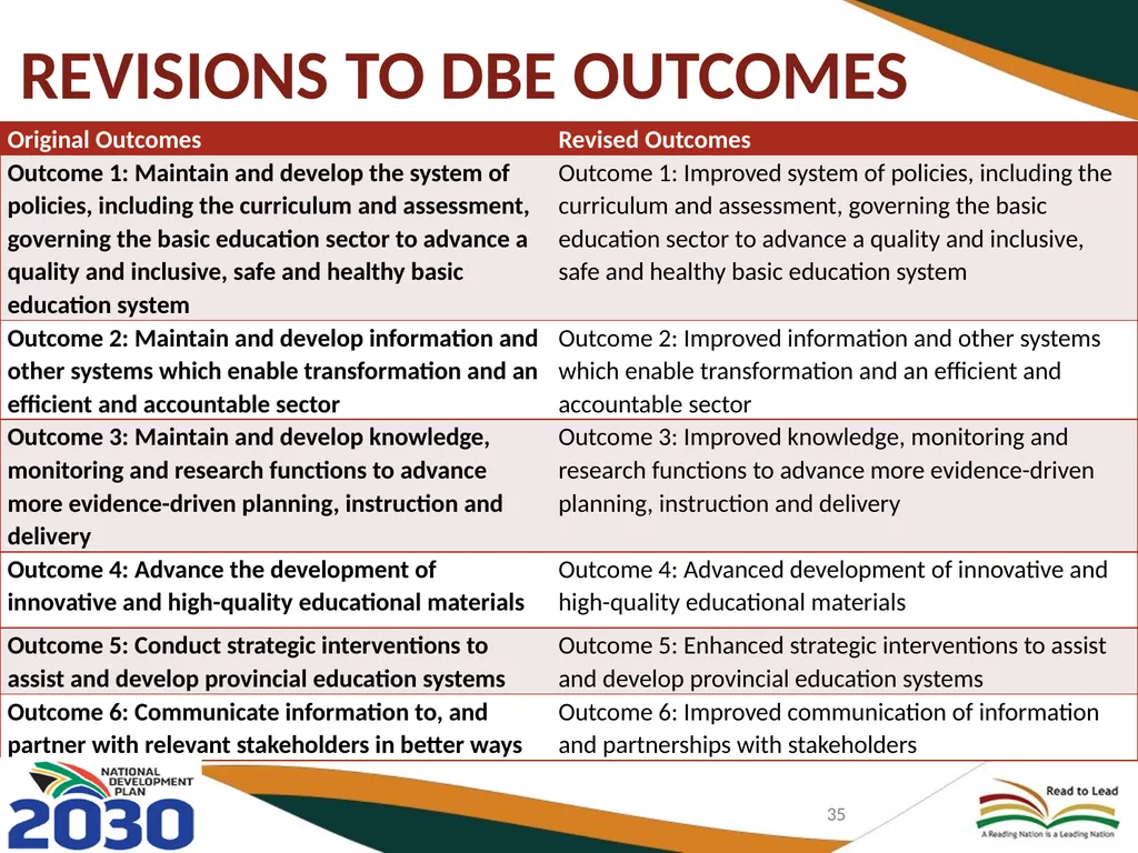 BASIC EDUCATION 2020/21-2024/25 STRATEGIC PLAN AND - slide 35 of 87