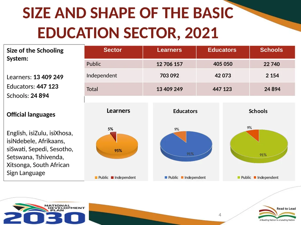 BASIC EDUCATION 2020/21-2024/25 STRATEGIC PLAN AND - slide 4 of 87