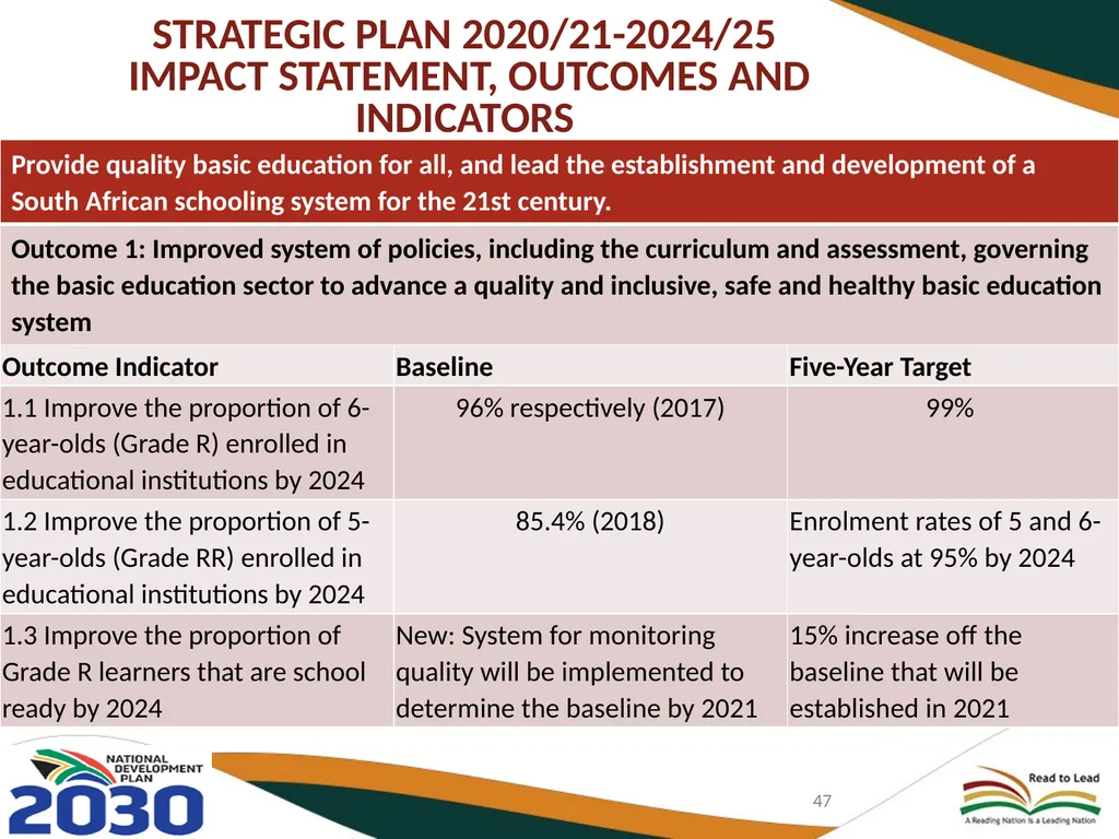 BASIC EDUCATION 2020/21-2024/25 STRATEGIC PLAN AND - slide 47 of 87