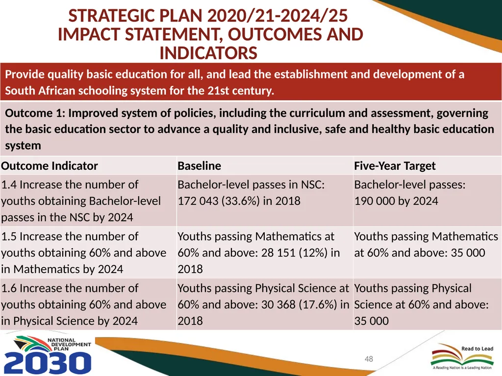 BASIC EDUCATION 2020/21-2024/25 STRATEGIC PLAN AND - slide 48 of 87