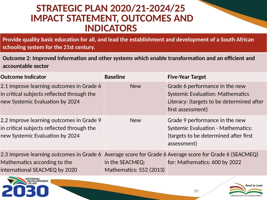 BASIC EDUCATION 2020/21-2024/25 STRATEGIC PLAN AND - slide 50 of 87