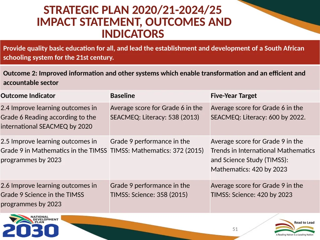 BASIC EDUCATION 2020/21-2024/25 STRATEGIC PLAN AND - slide 51 of 87