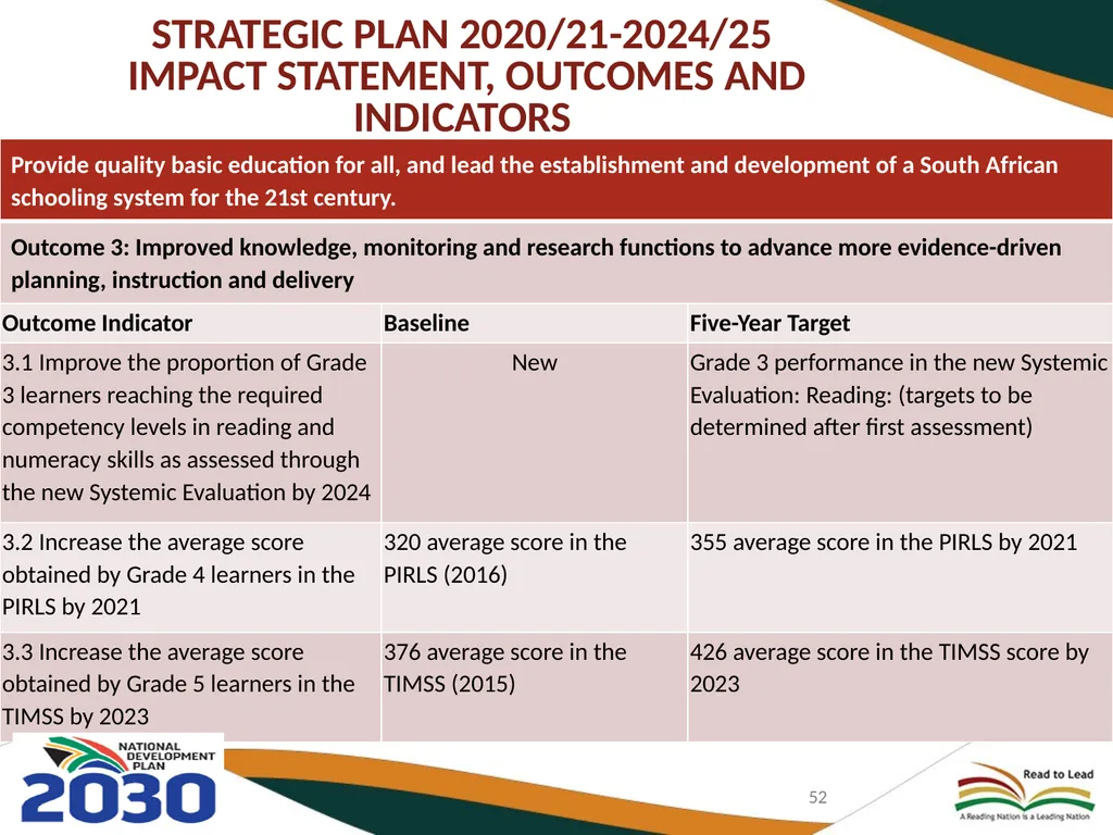 BASIC EDUCATION 2020/21-2024/25 STRATEGIC PLAN AND - slide 52 of 87