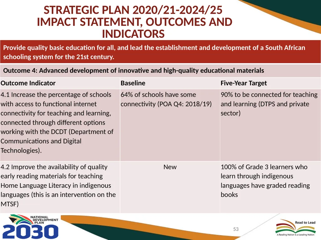 BASIC EDUCATION 2020/21-2024/25 STRATEGIC PLAN AND - slide 53 of 87