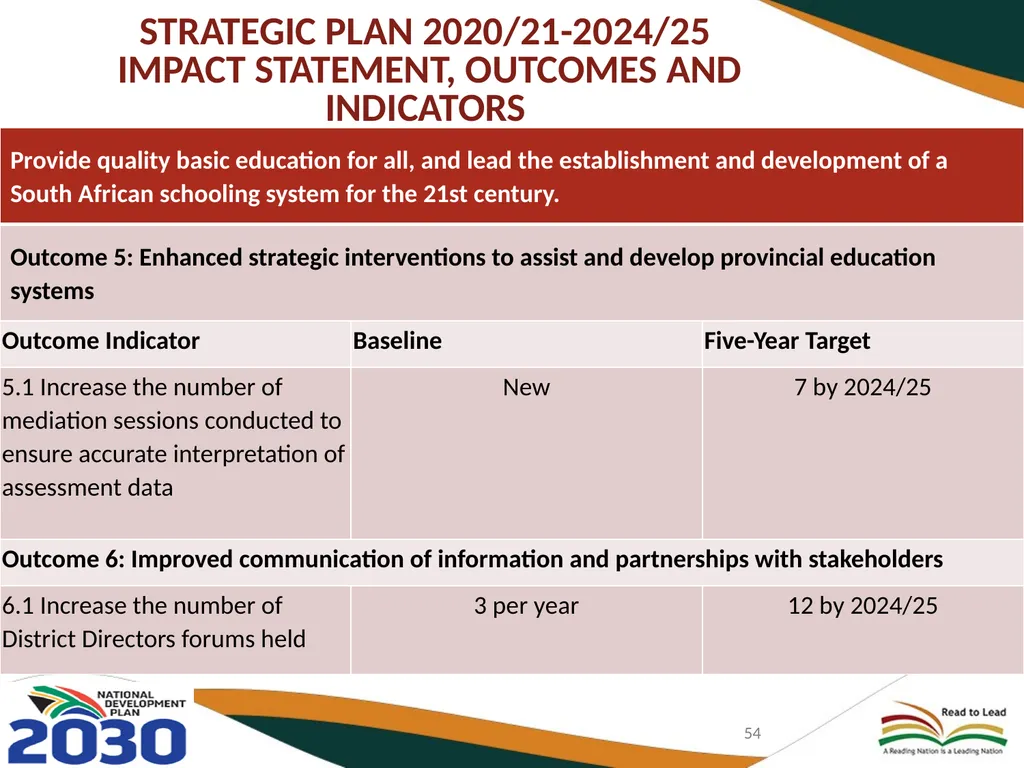 BASIC EDUCATION 2020/21-2024/25 STRATEGIC PLAN AND - slide 54 of 87
