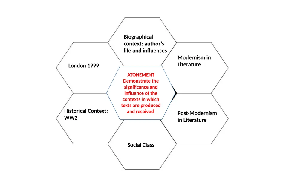 8th – 11th May – Atonement 14th – 18th May - slide 5 of 13