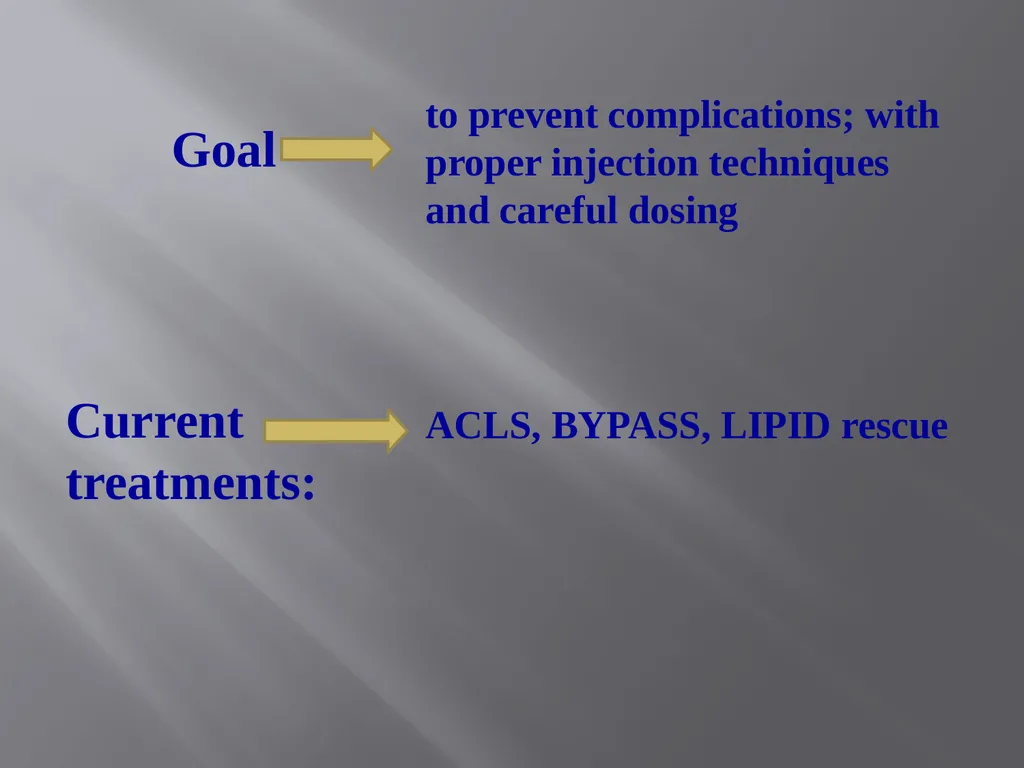 Local Anesthesia Systemic Toxicity LA(S)T - slide 15 of 27