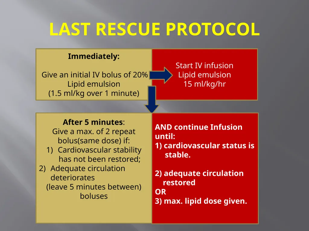 Local Anesthesia Systemic Toxicity LA(S)T - slide 17 of 27