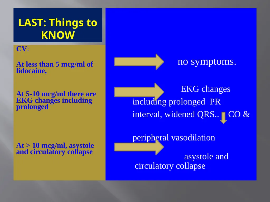 Local Anesthesia Systemic Toxicity LA(S)T - slide 10 of 27