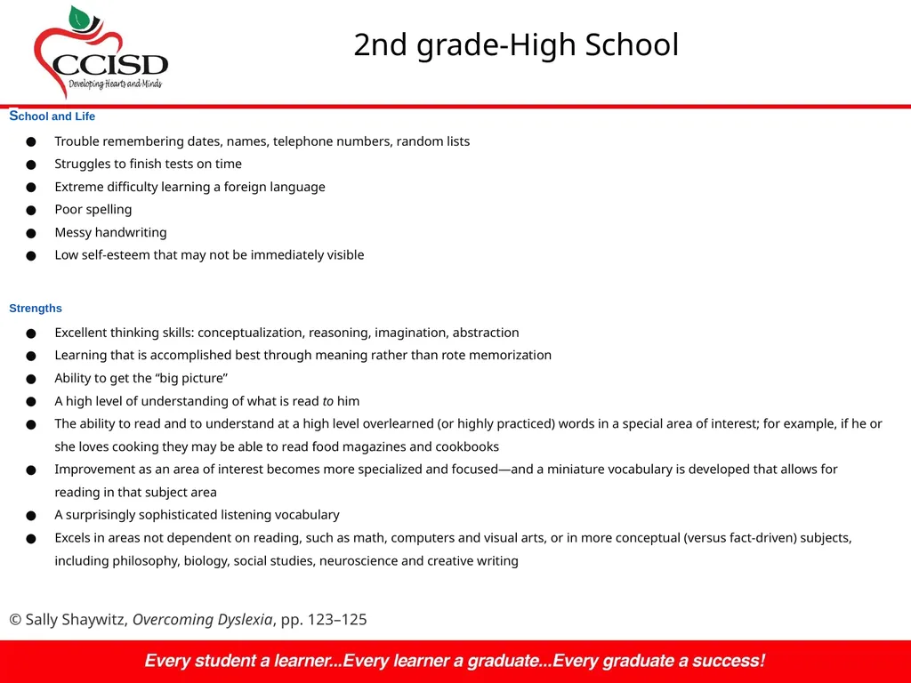 Dyslexia NOW! By Mrs. Murray Bergman, M.S.Ed - slide 10 of 26