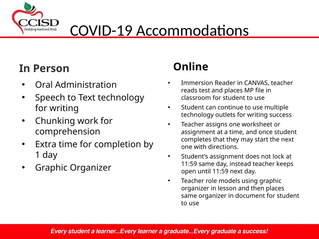 Dyslexia NOW! By Mrs. Murray Bergman, M.S.Ed - slide 25 of 26