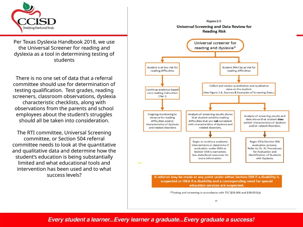 Dyslexia NOW! By Mrs. Murray Bergman, M.S.Ed - slide 13 of 26