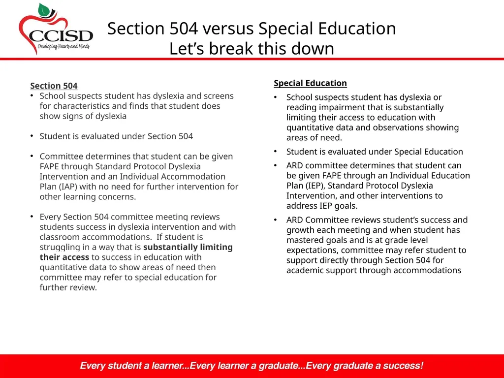 Dyslexia NOW! By Mrs. Murray Bergman, M.S.Ed - slide 18 of 26