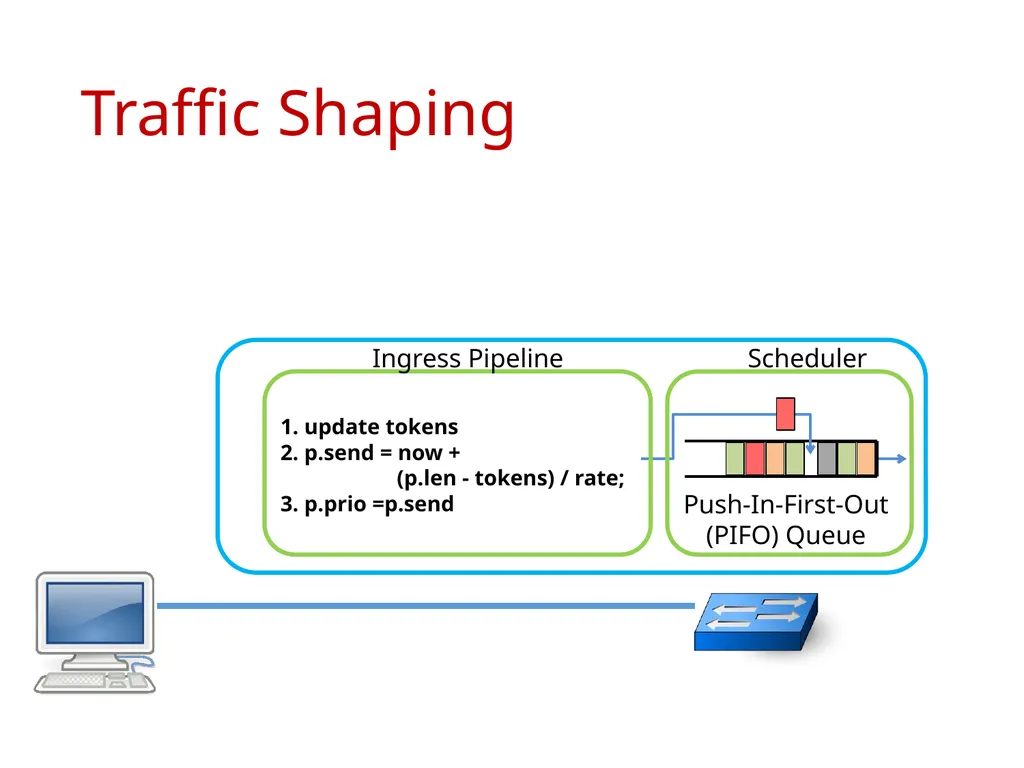 Programmable Packet Scheduling at Line Rate - slide 9 of 13