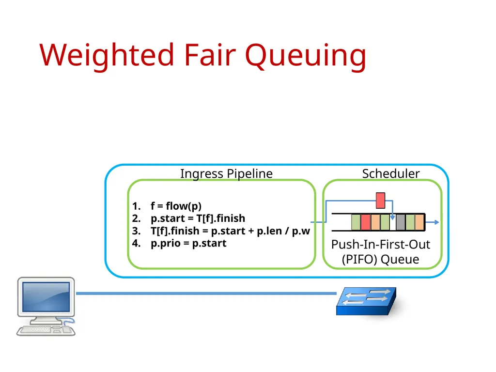 Programmable Packet Scheduling at Line Rate - slide 8 of 13