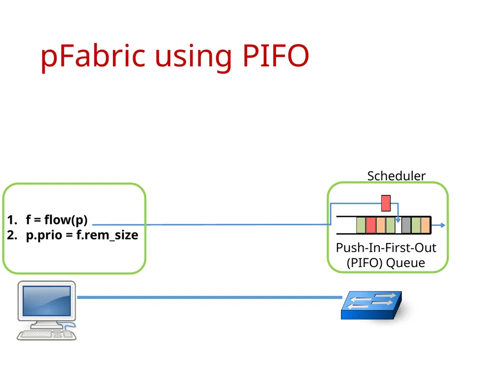 Programmable Packet Scheduling at Line Rate - slide 7 of 13