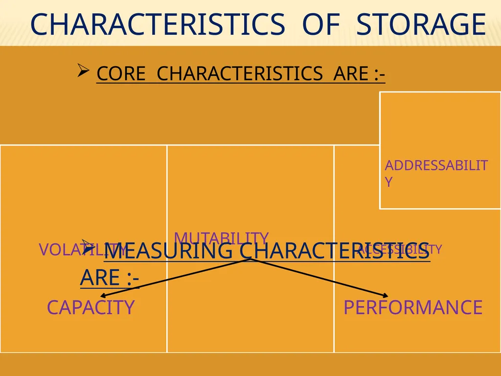 Storage technologies BY: SHIVENDRA GAURAV - slide 7 of 23