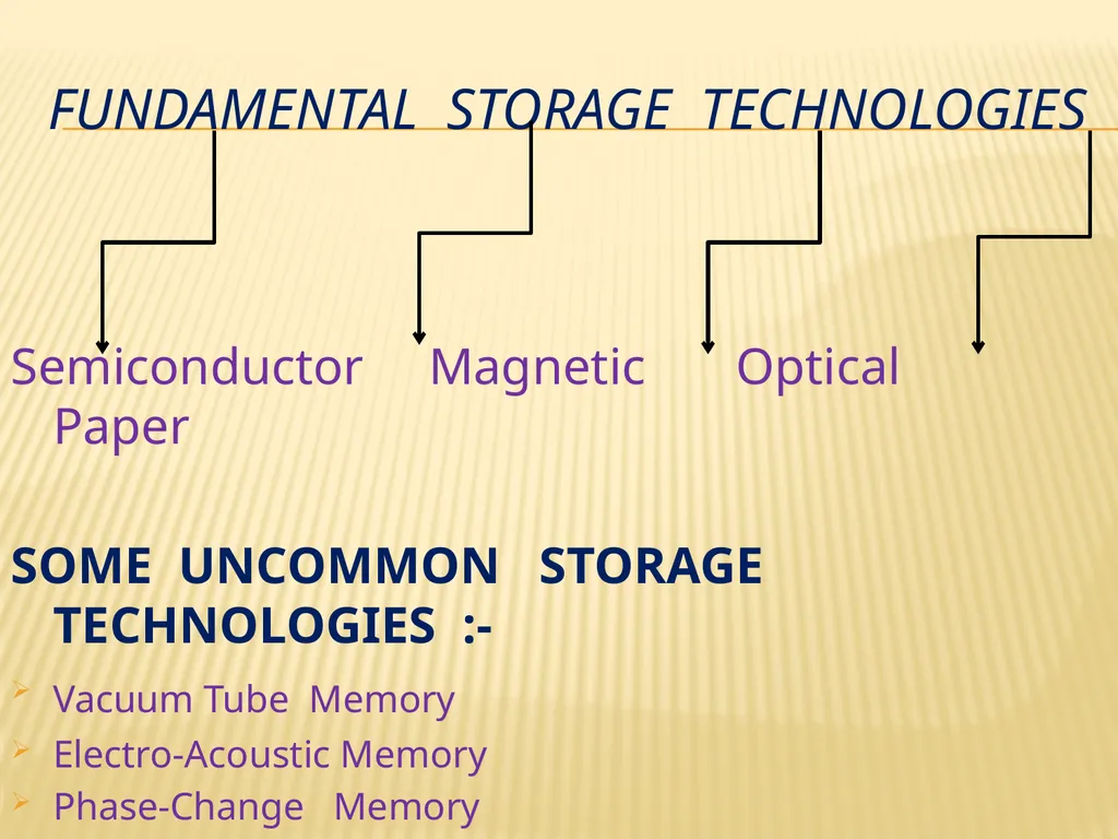 Storage technologies BY: SHIVENDRA GAURAV - slide 12 of 23