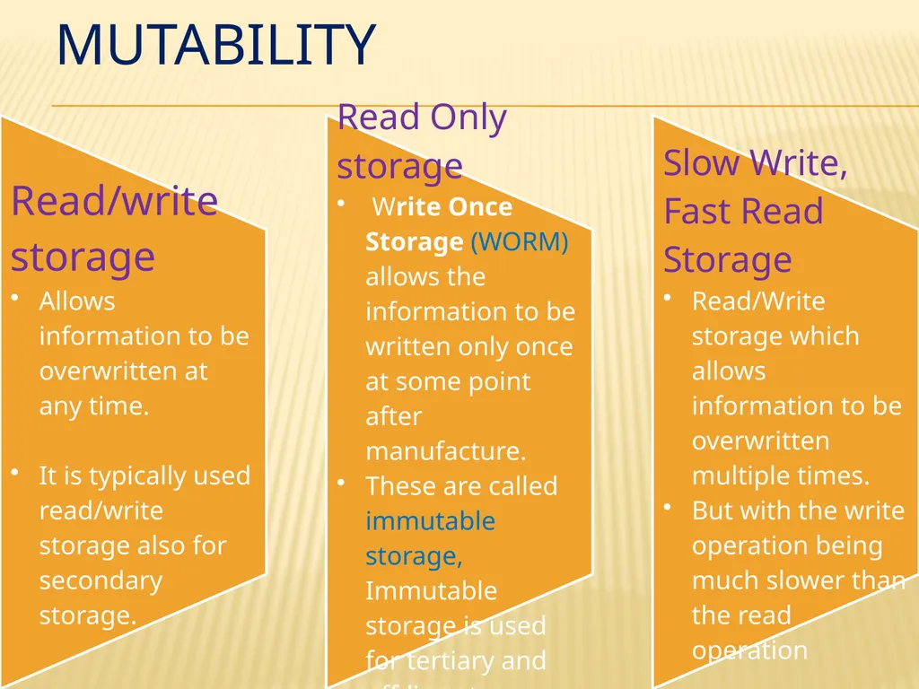 Storage technologies BY: SHIVENDRA GAURAV - slide 9 of 23