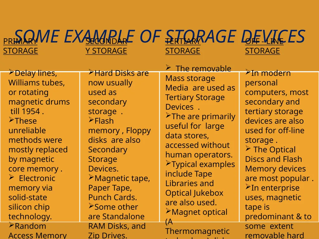 Storage technologies BY: SHIVENDRA GAURAV - slide 23 of 23